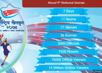 नवौं राष्ट्रिय खेलकुद प्रतियोगिताको उदघाटन आज